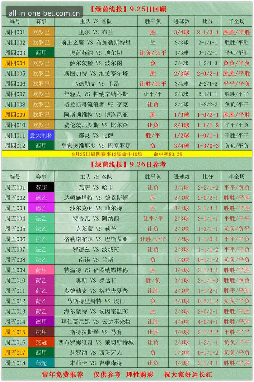 皇冠体彩平台赛程数据整合能力深度评测：一个入口全部搞定赛程数据是否名副其实？
